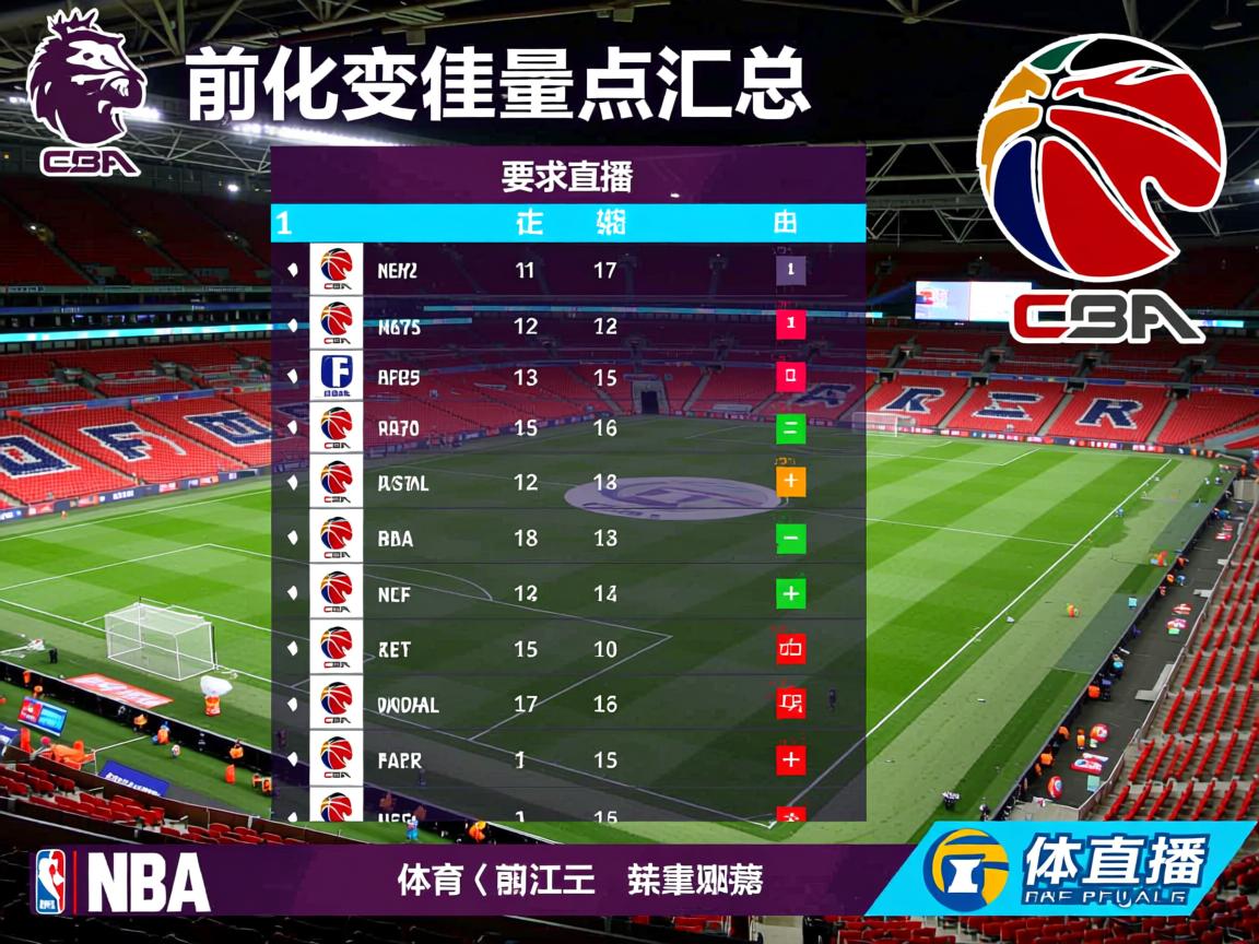 赛前英超积分榜变化看点汇总 第3张